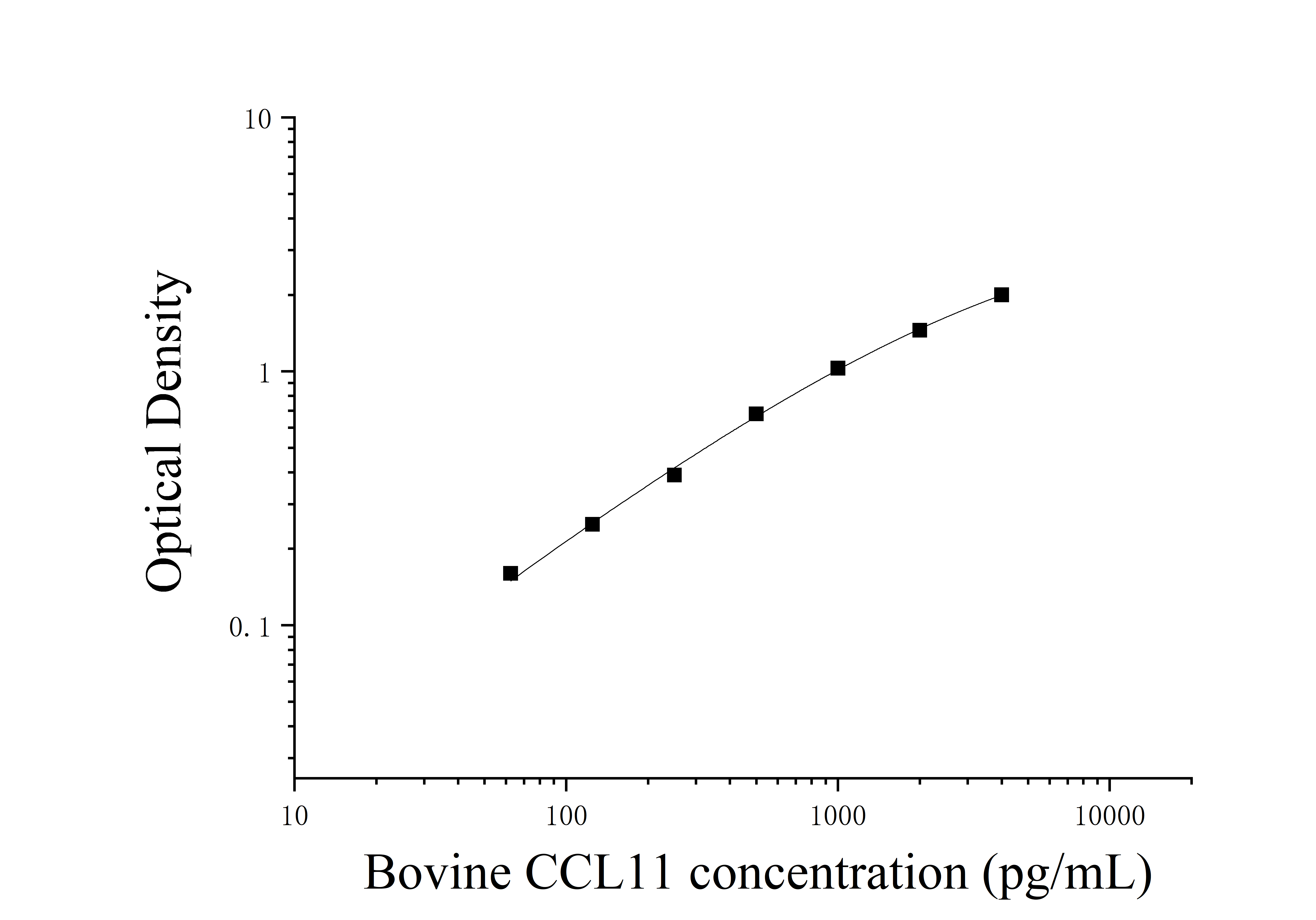 Bovine Chemokine (C-C motif) Ligand 11 (CCL11) ELISA Kit Bovine Chemokine (C-C motif) Ligand 11 (CCL11) ELISA Kit